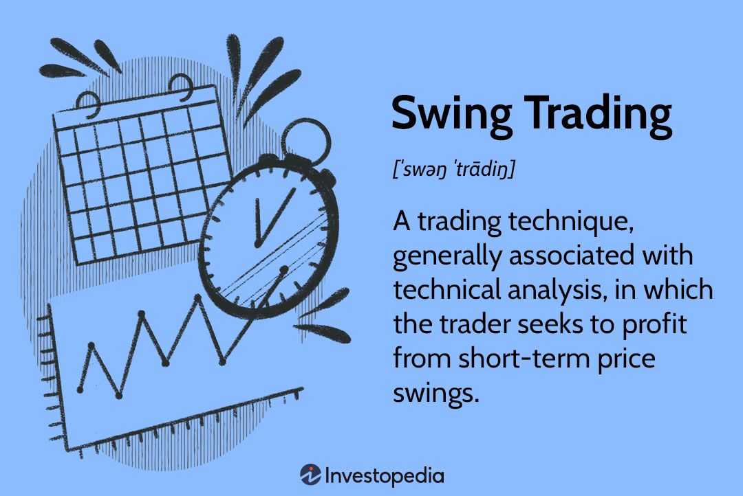 Is Swing Trading Profitable? Top 3 Factors Making a Living as Swing Trader (Overview)