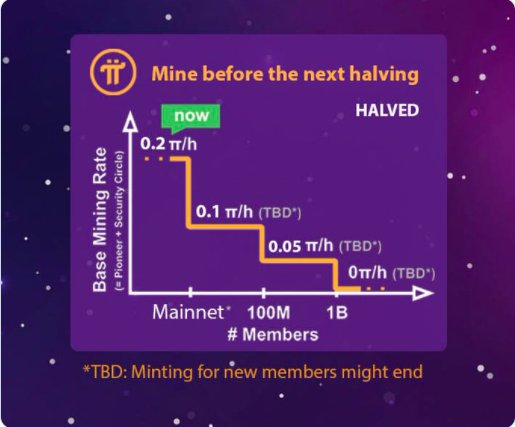 Pi Price History Chart - All PI Historical Data