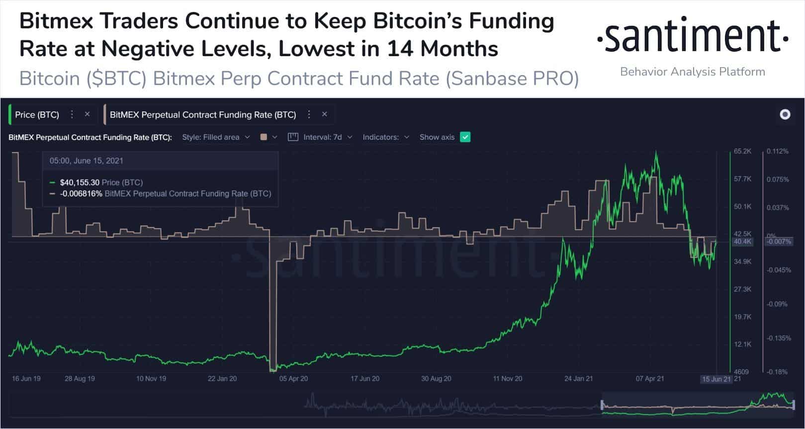 How Leverage is Granted When Crypto Trading Margin and Futures Contracts | BitMEX Blog