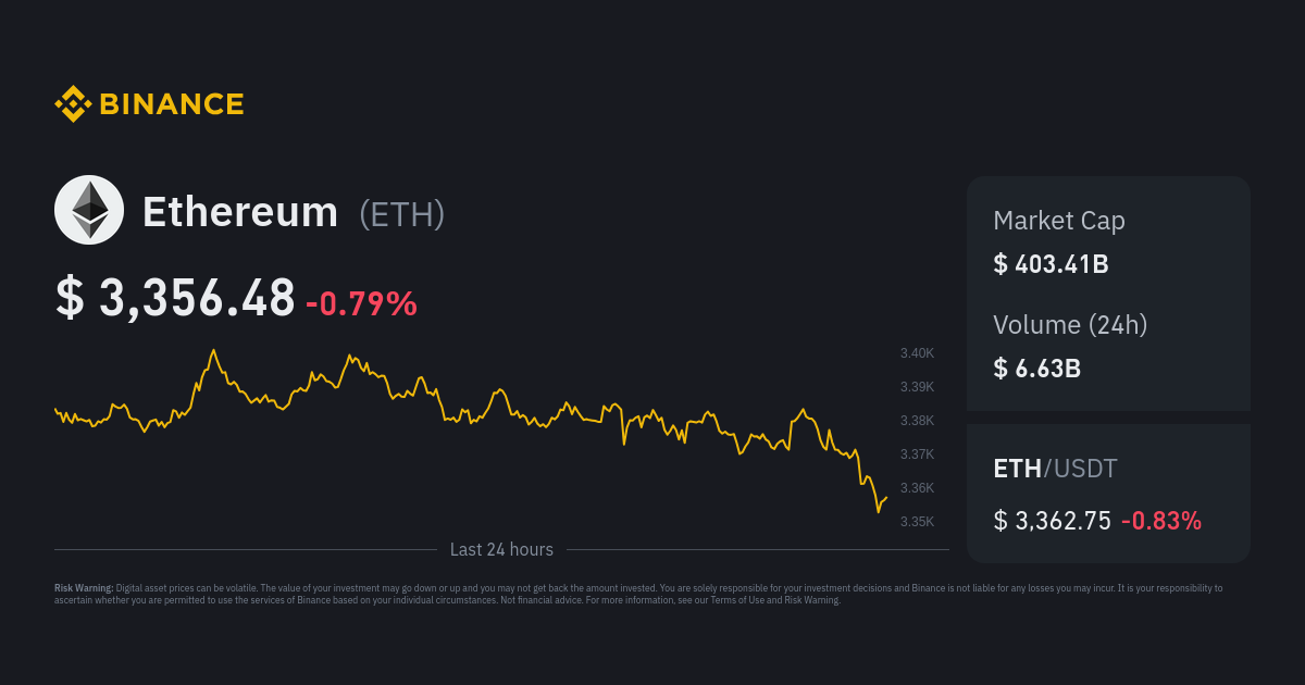 Ethereum price in USD and ETH-USD price history chart