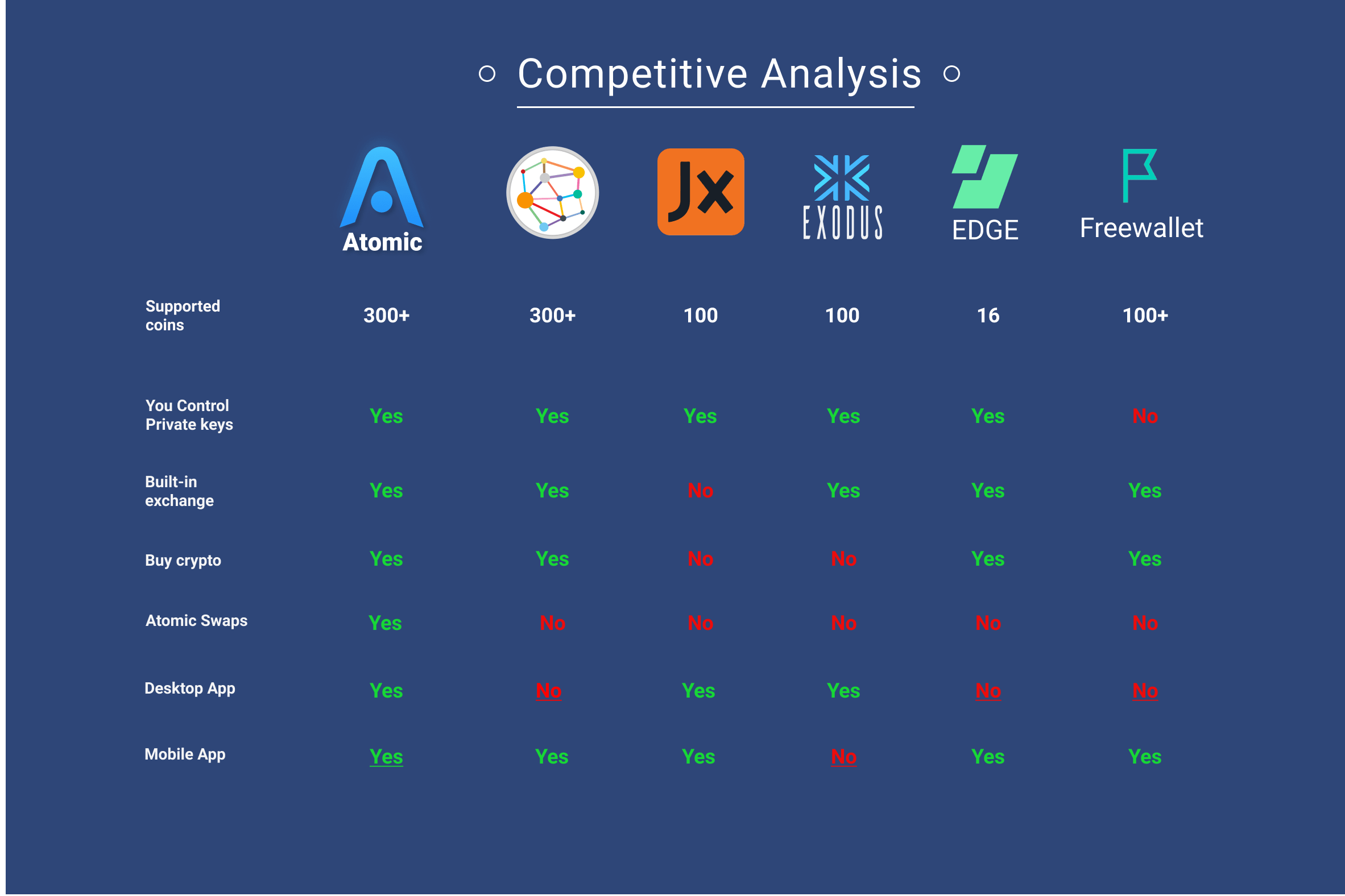 Top Richest Bitcoin Addresses and Bitcoin distribution