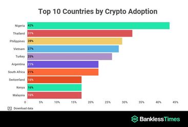 Countries with most Bitcoin | Statista