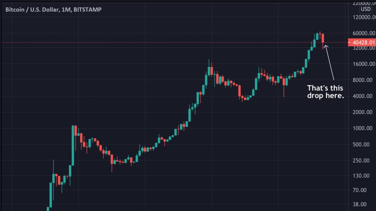 Bitcoin Price | BTC Price Index and Live Chart - CoinDesk