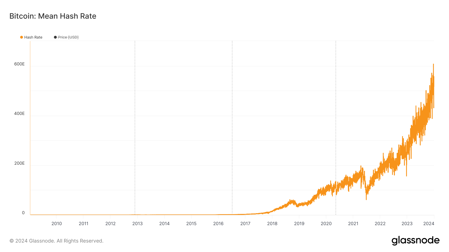 CoinDesk: Bitcoin, Ethereum, Crypto News and Price Data