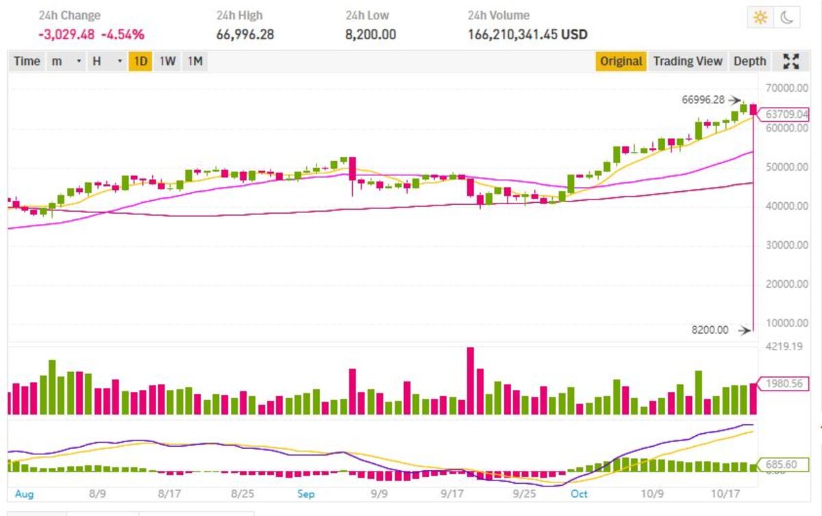 Bitcoin price today, BTC to USD live price, marketcap and chart | CoinMarketCap