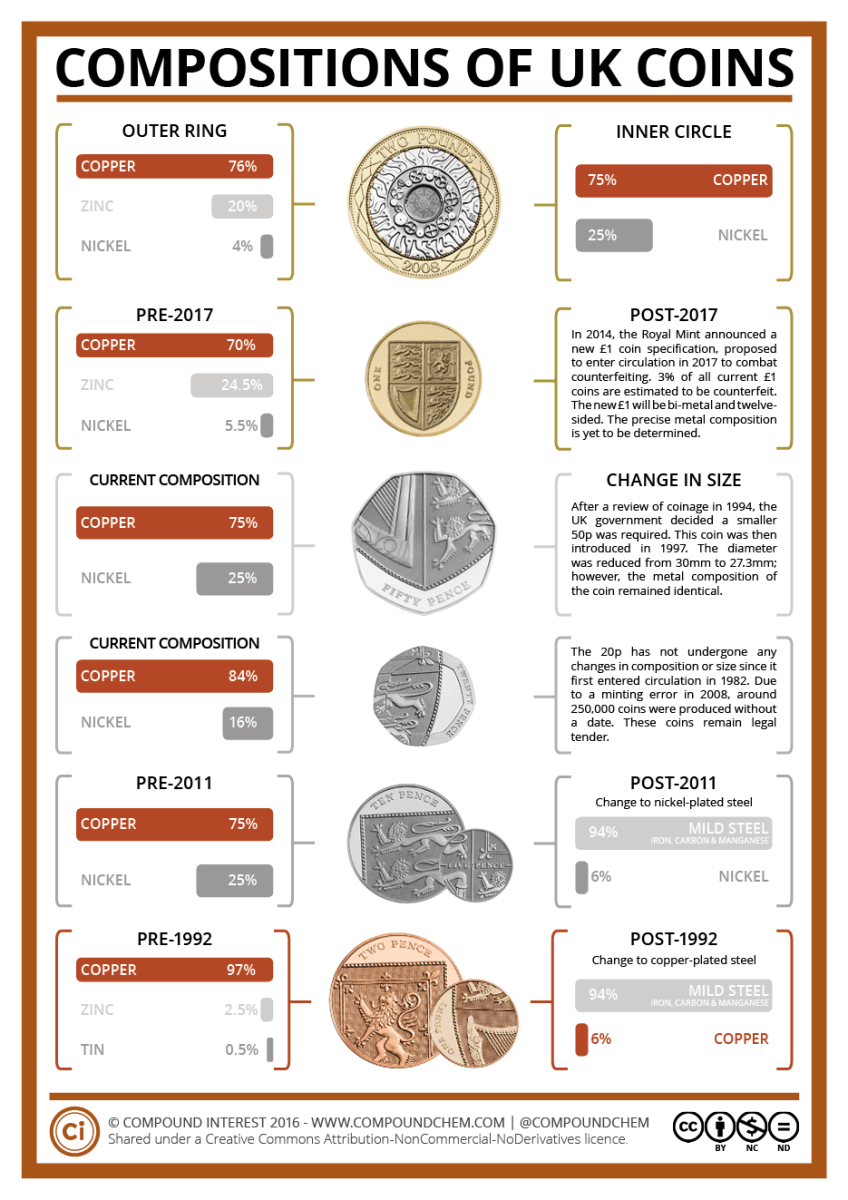 What Are U.S. Coins Made Of? | APMEX