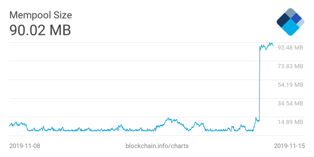 FAQ - mempool - Bitcoin Explorer