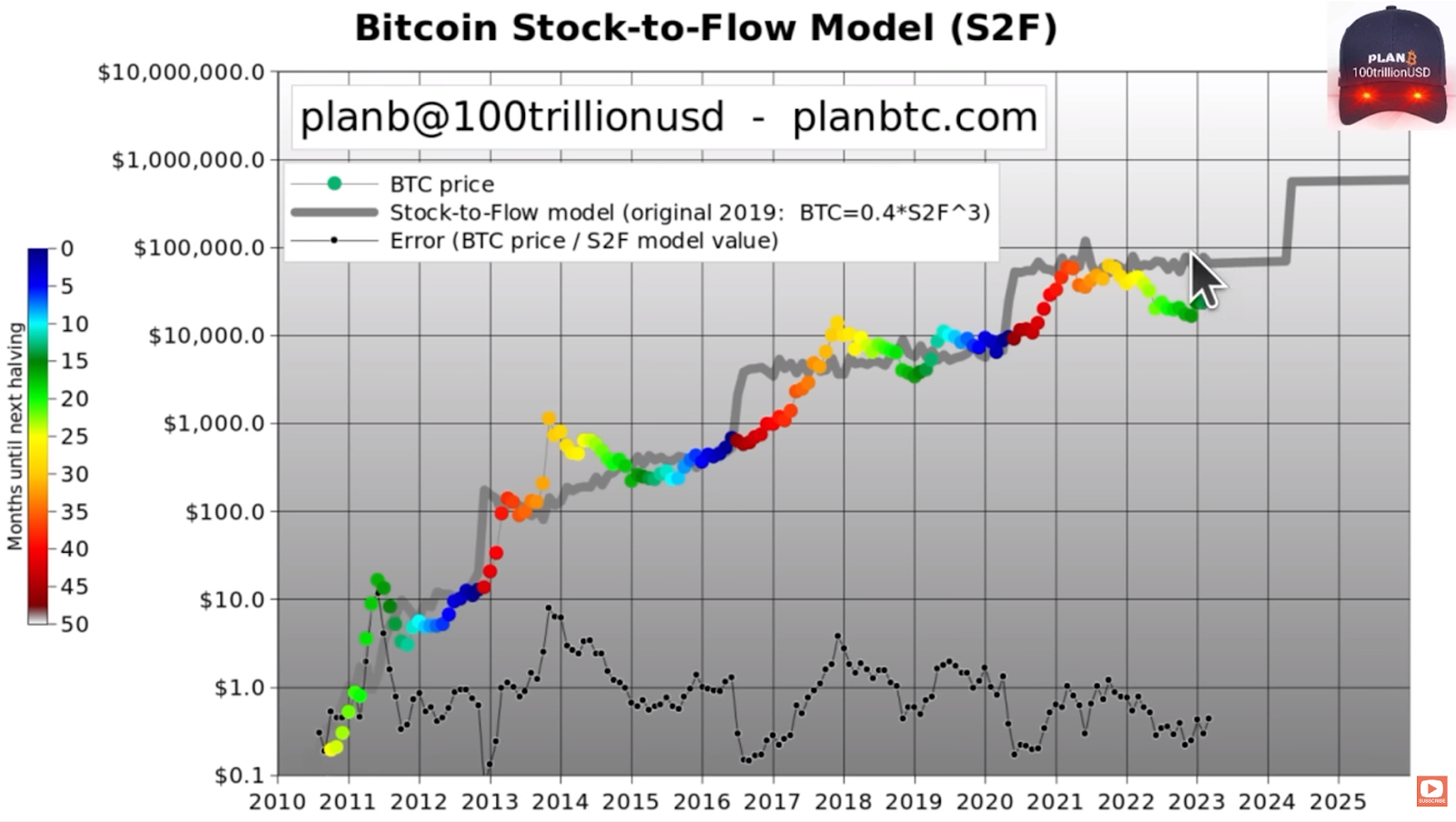 Daily Stock-to-Flow charts – Daily updated charts of Bitcoin's stock-to-flow vs price