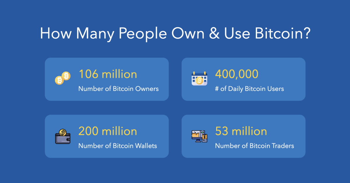 Digital currency Ownership Data – Triple-A