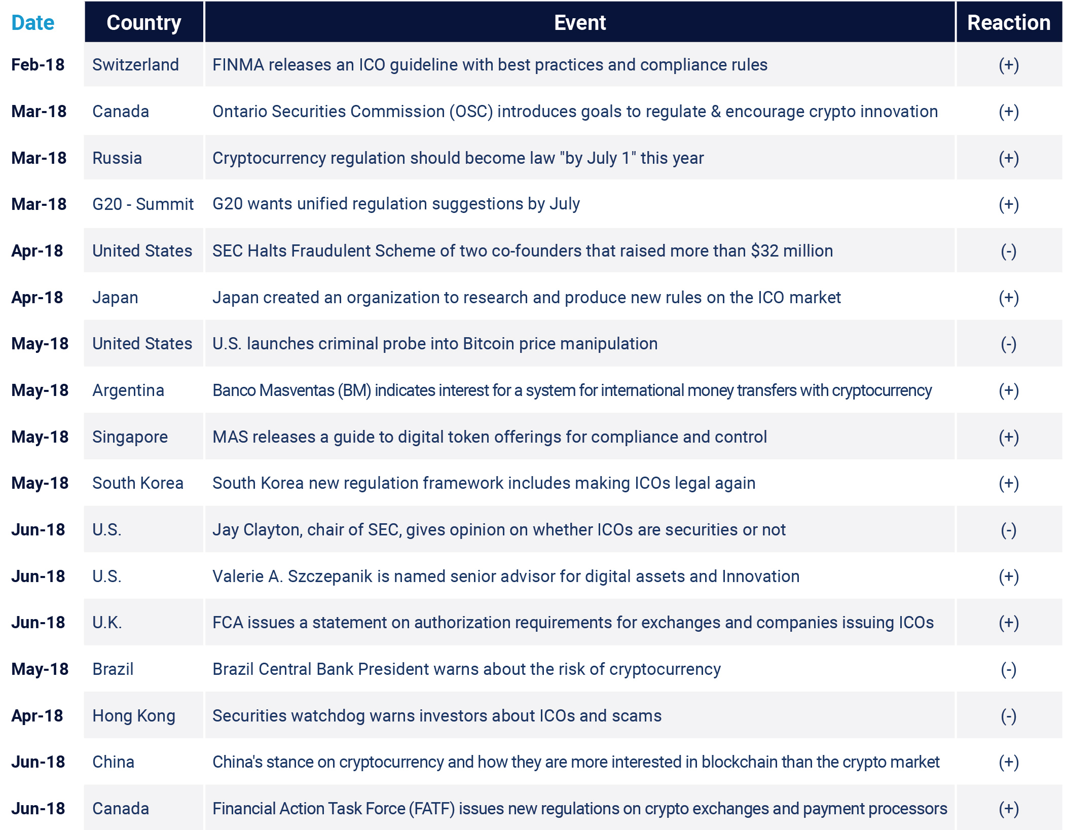 #1 Security Tokens List | All STO Crypto Projects Analyzed & Rated