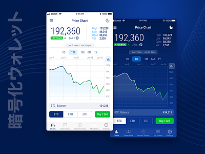 See Trending Luno Markets & Trading Pair Historical Data