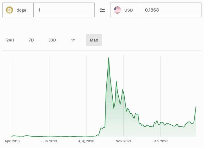 Chart Bitcoin Cash | Philippine Peso