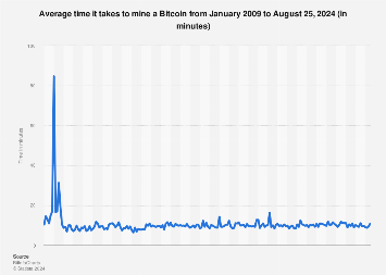 How Long do Bitcoin Transactions Take? - CoinCentral