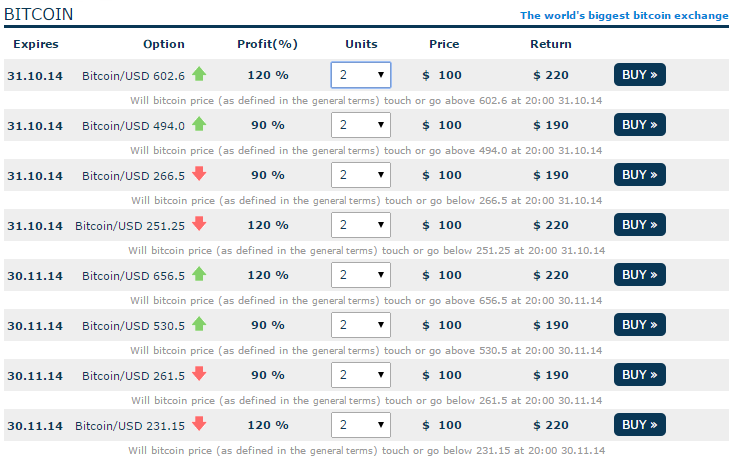 What You Need to Know About Binary Options Outside the U.S.