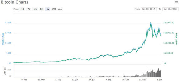 XRP Price (XRP), Market Cap, Price Today & Chart History - Blockworks