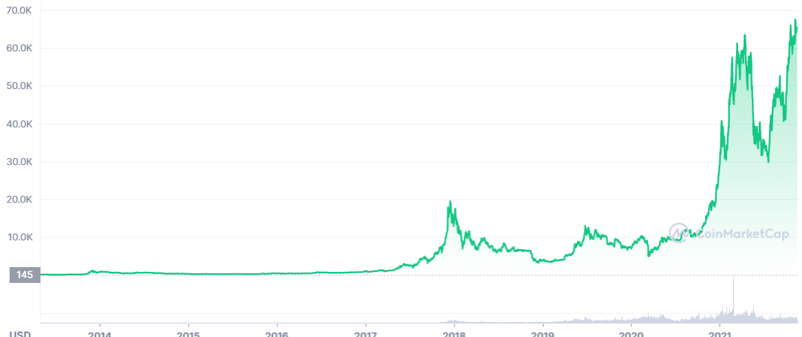 History of bitcoin - Wikipedia