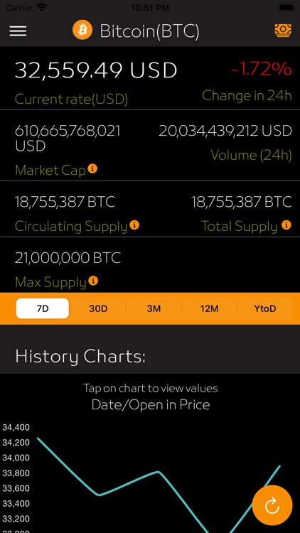 BTCEUR Bitcoin Euro - Currency Exchange Rate Live Price Chart