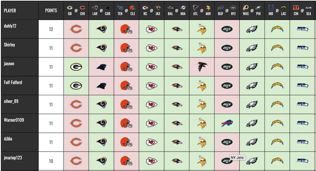 NFL Weekly Pick 'Em Pool - Football Pick 'Em | RunYourPool