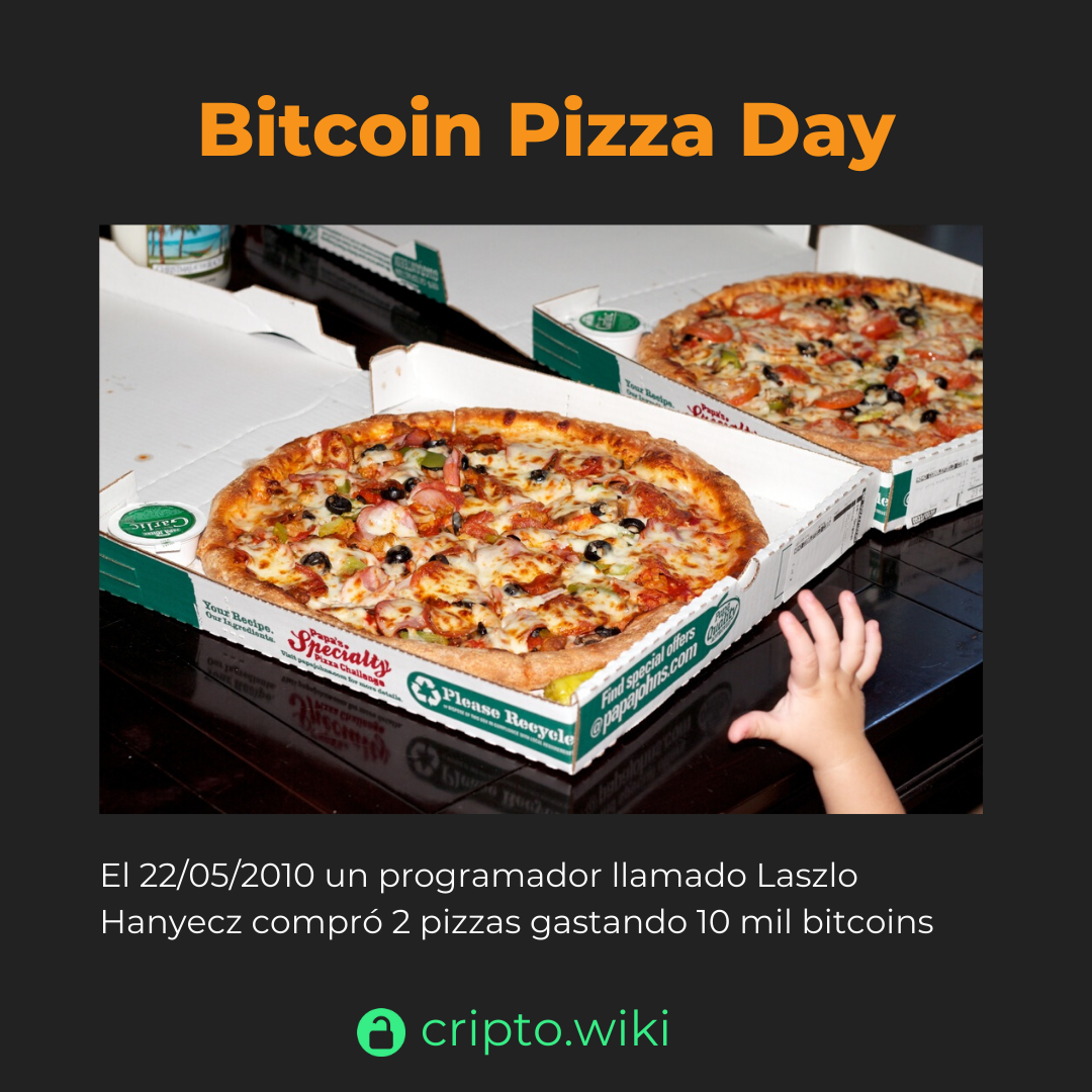 Bitcoin Pizza Day: Celebrating the $ Million Pizza Order