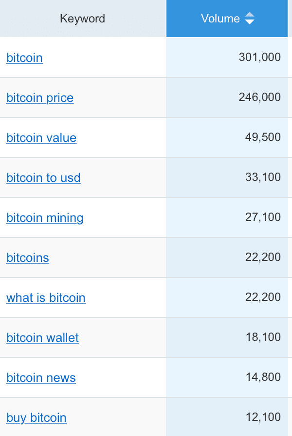 Cryptocurrency Investigation Software | Blockchain analysis