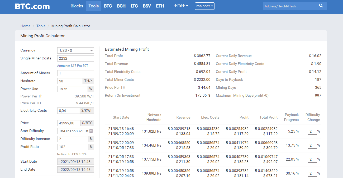 Bitcoin Profit & Investment Calculator (ROI) | Changelly