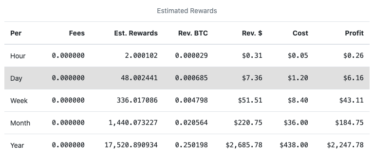 Goldshell HS6 Siacoin Handshake Miner - CryptoMinerBros