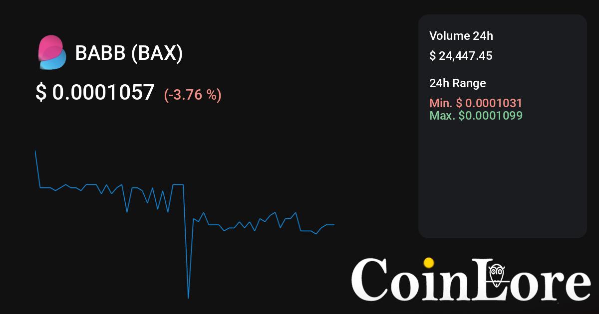 BABB Price (BAX), Market Cap, Price Today & Chart History - Blockworks