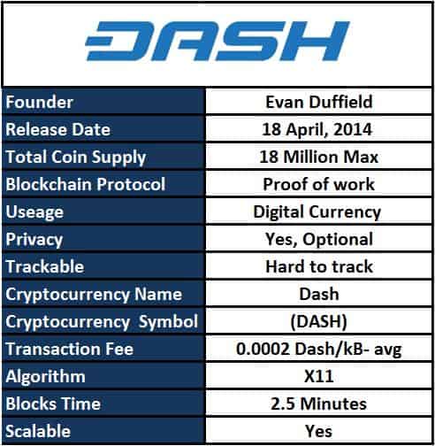 Barchart Dashboard - cryptolive.fun