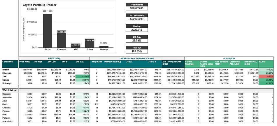 Cryptocurrency Positions Spreadsheet (Public) - Google Таблицы