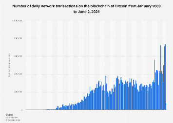 Bitcoin Energy Consumption Index - Digiconomist