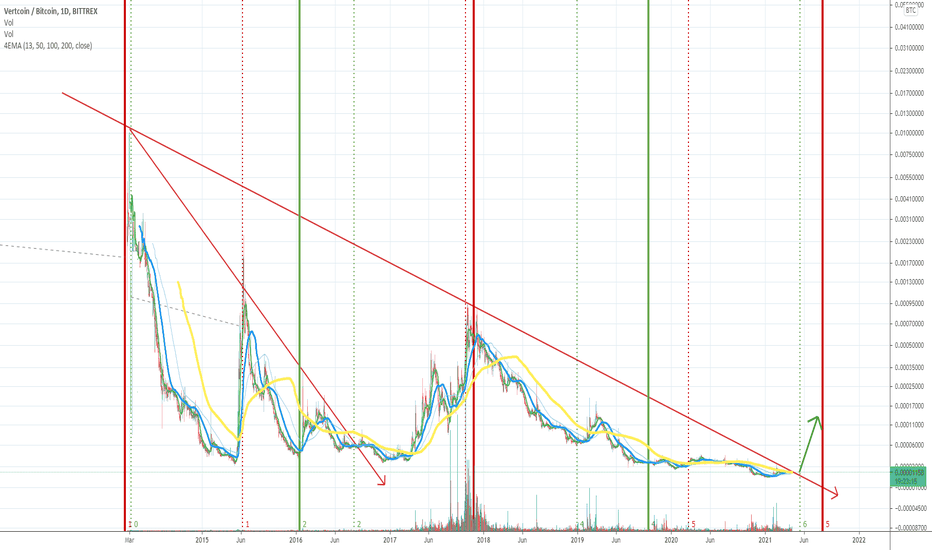 VTC/BTC (Vertcoin to Bitcoin) | Coingi - Exchange Market with Cryptocurrencies