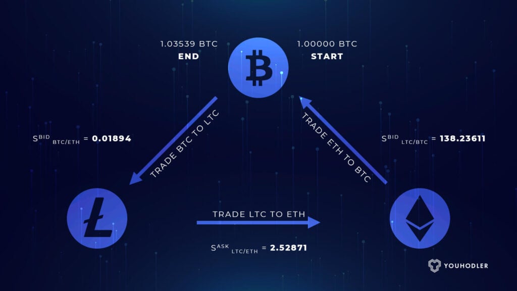 Fraudsters Target Discord Users in Cryptocurrency Scam