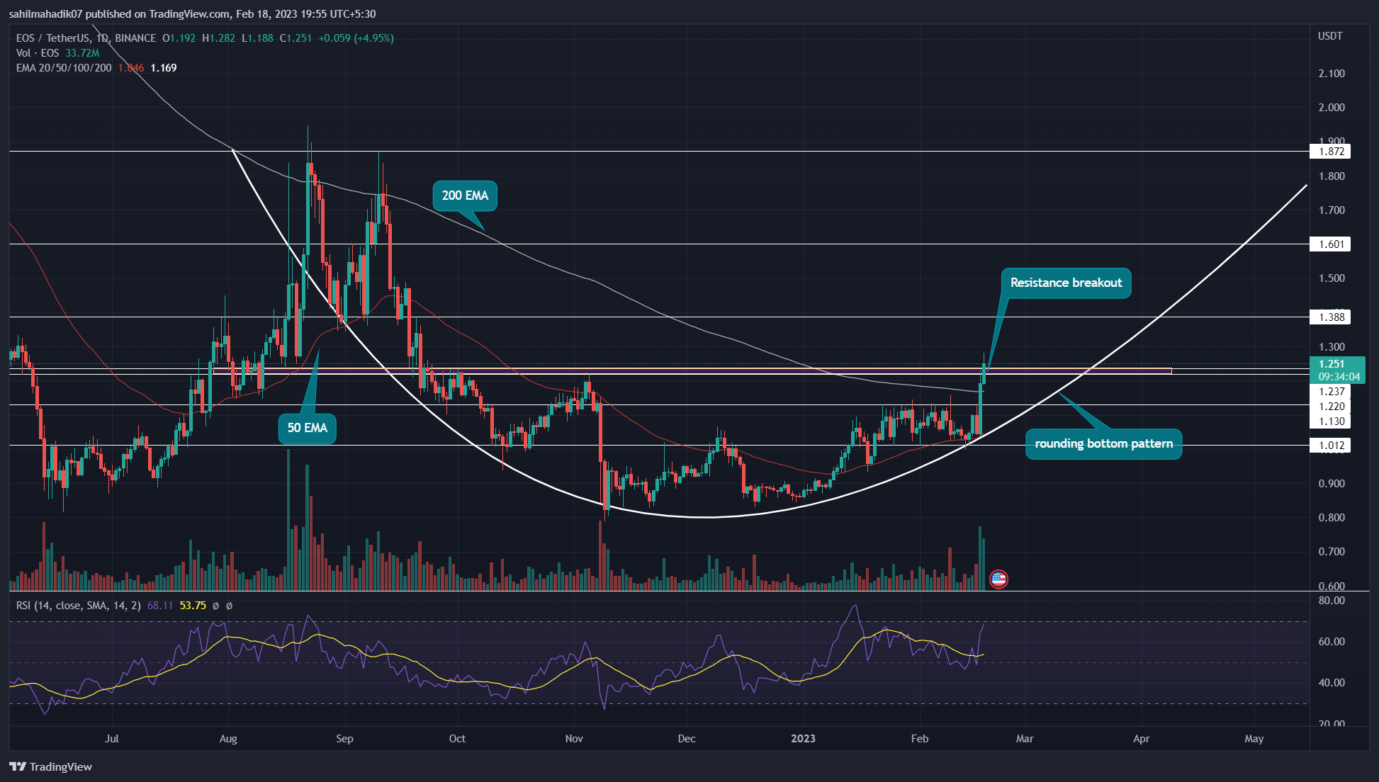 Kripto Piyasası - Son Dakika Bitcoin ve Kripto Para Haberleri