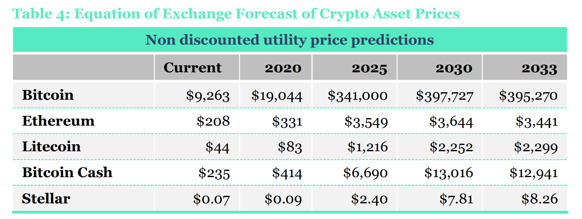 Bitcoin Year Prediction