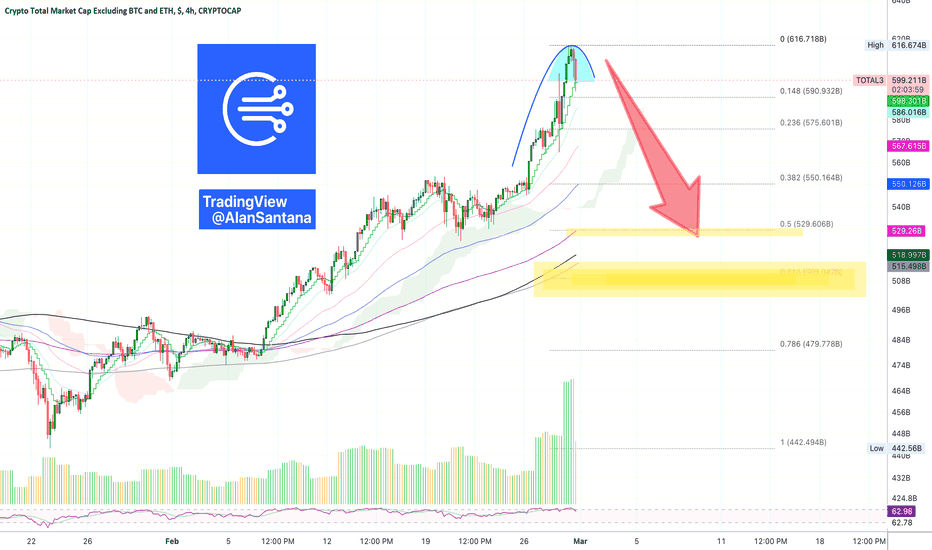 Crypto Total Market Cap Excluding BTC, $ Trade Ideas — CRYPTOCAP:TOTAL2 — TradingView — India