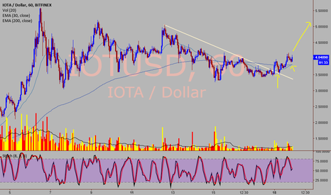 IOTA Price Today - MIOTA to US dollar Live - Crypto | Coinranking