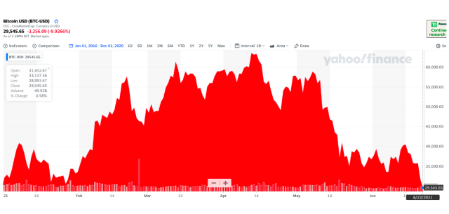 Spot bitcoin ETF flows: Where the money is going