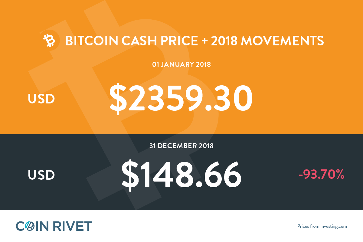 Bitcoin Cash (BCH) price prediction