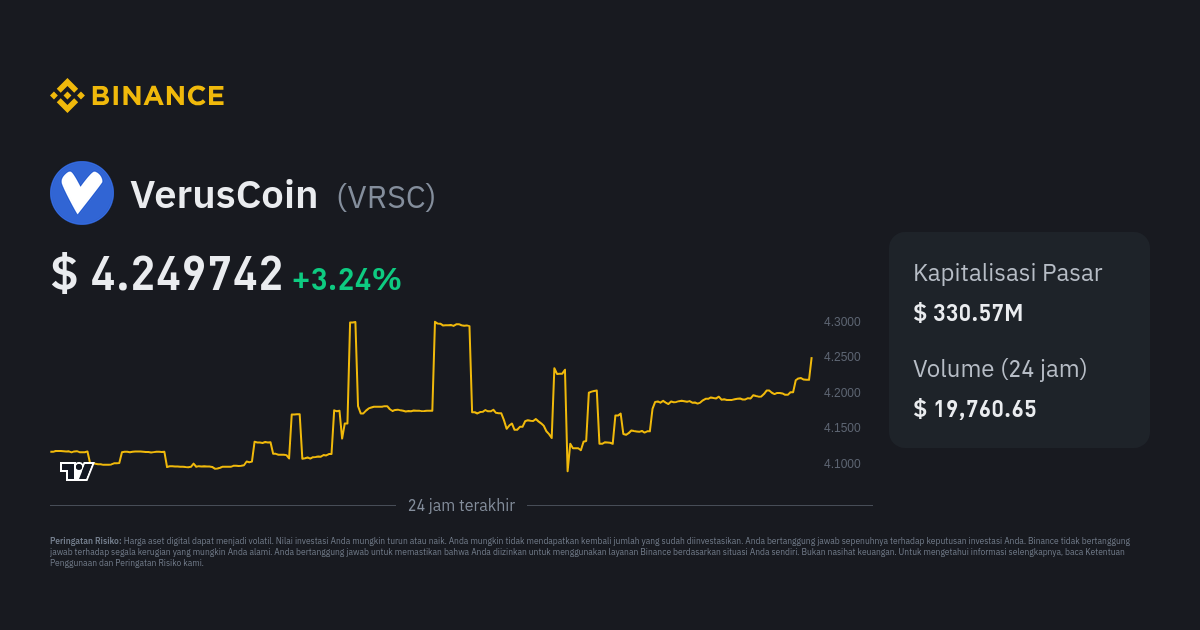 VERUS COIN (X) - VRSC/BTC Trading signals