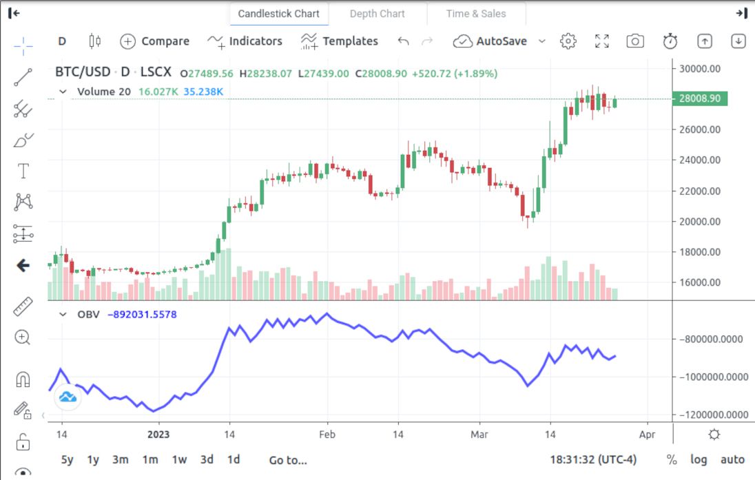 Bitcoin (BTC) - Technical Analysis - Complete report - Cryptocurrency - Investtech