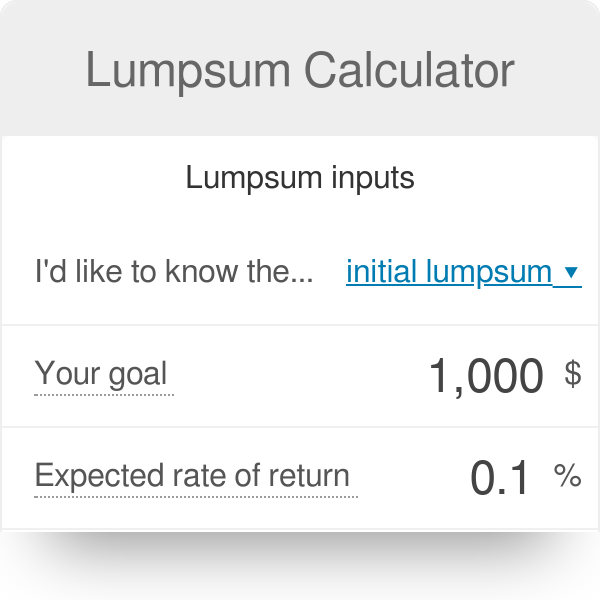 Lumpsum Calculator | Mutual Fund Lumpsum Calculator