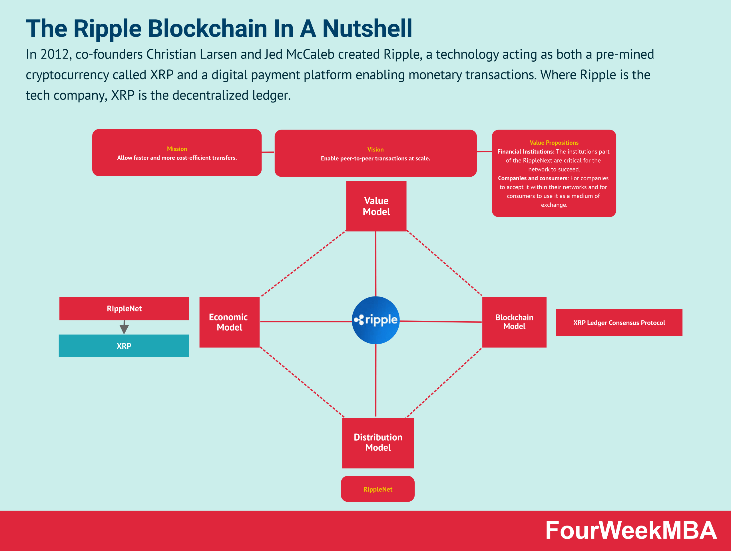 XRP Transactions Chart