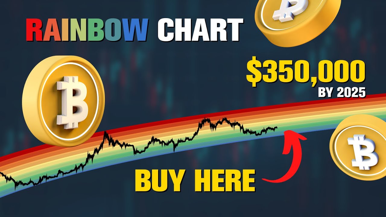 Bitcoin Rainbow Chart: A Concise Overview and User Guide | OKX