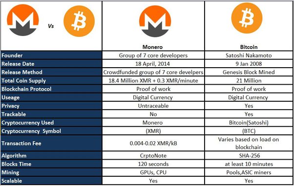 XMR, ANT, MULTI, VAI to Be Removed From Crypto Exchange Binance