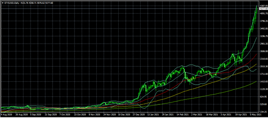 Ethereum Price Prediction & Forecast for , , | cryptolive.fun