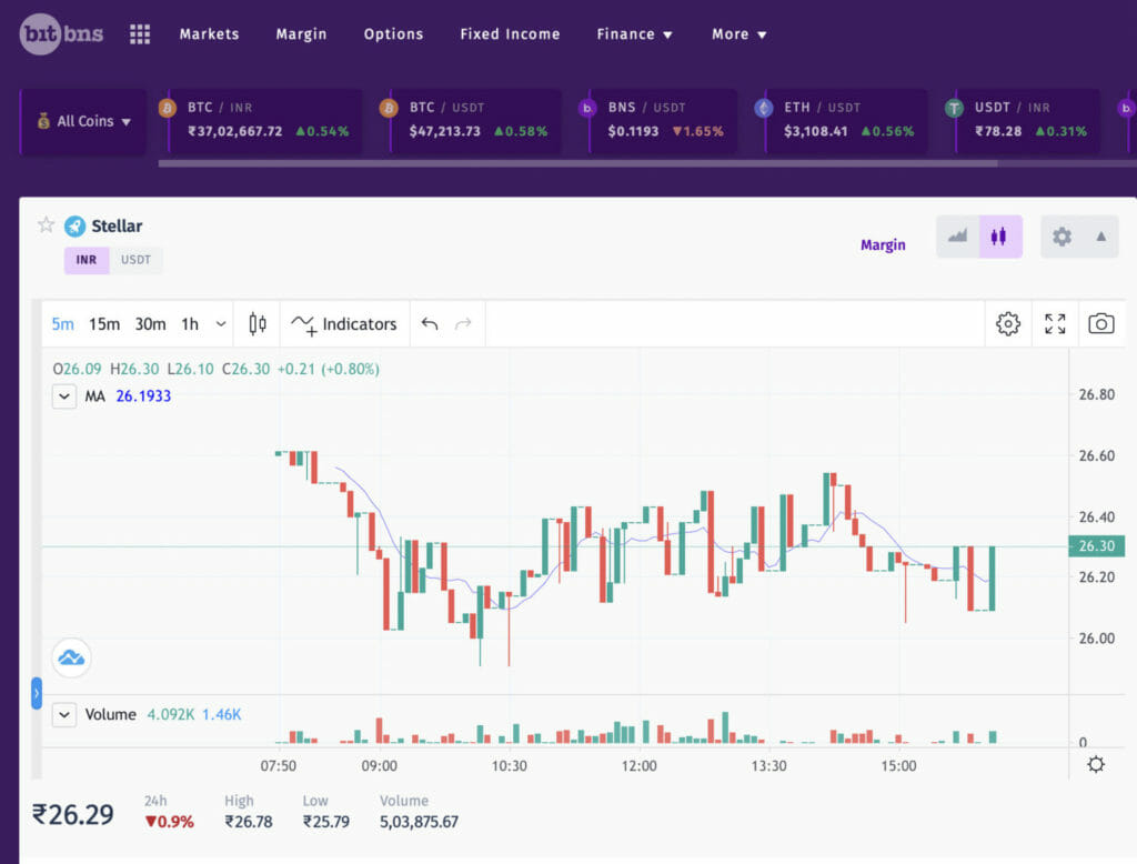 Convert 1 XLM to INR - Stellar price in INR | CoinCodex