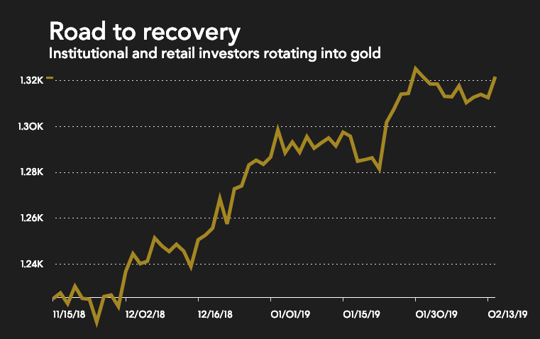 Gold Price in Euro (EUR) - Live Price and Historical Chart | cryptolive.fun