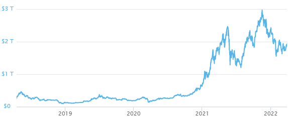 Ethereum Market Cap