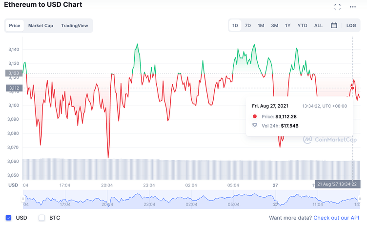 First Digital USD price today, FDUSD to USD live price, marketcap and chart | CoinMarketCap