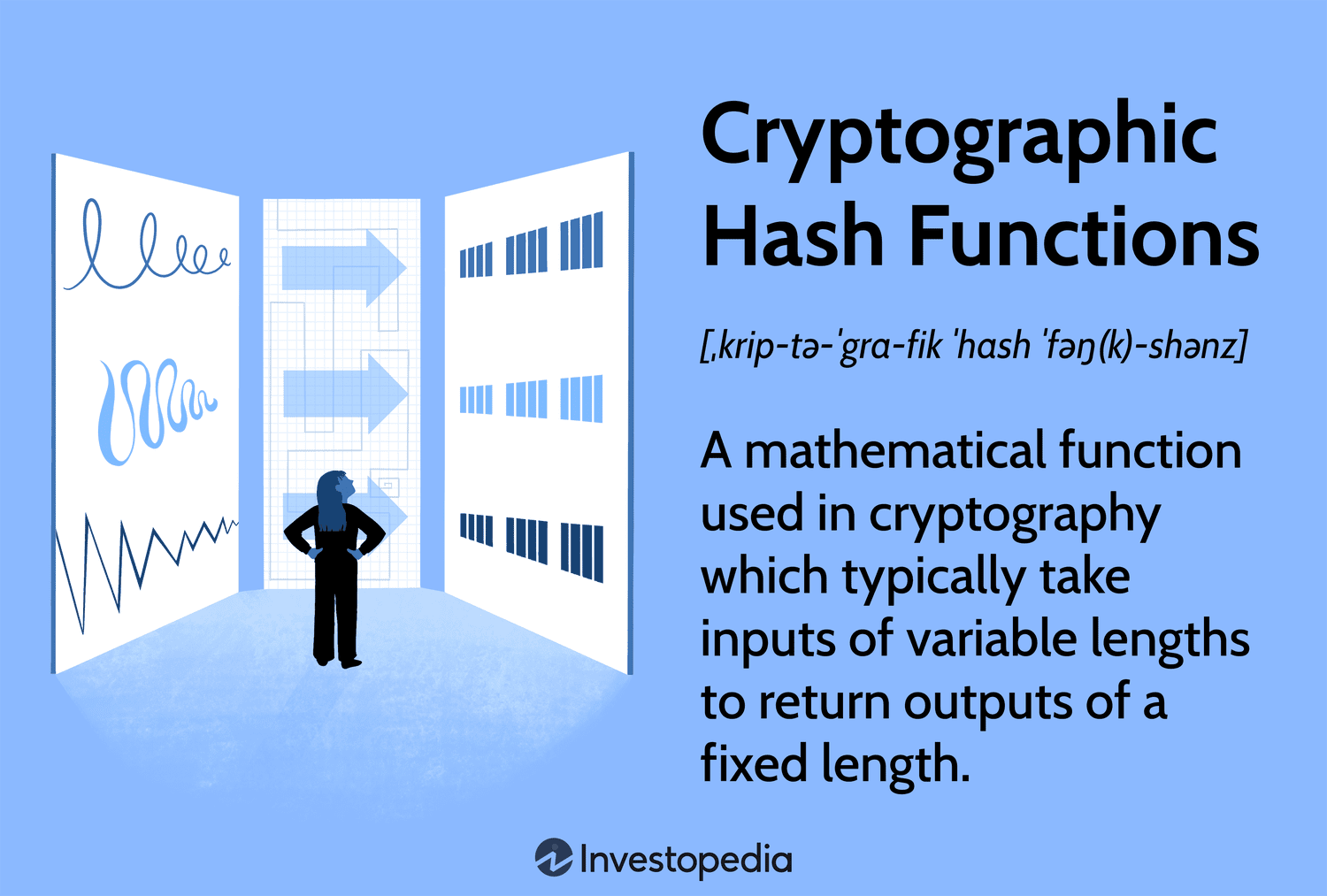 Bitcoin Hash Functions Explained - CoinDesk